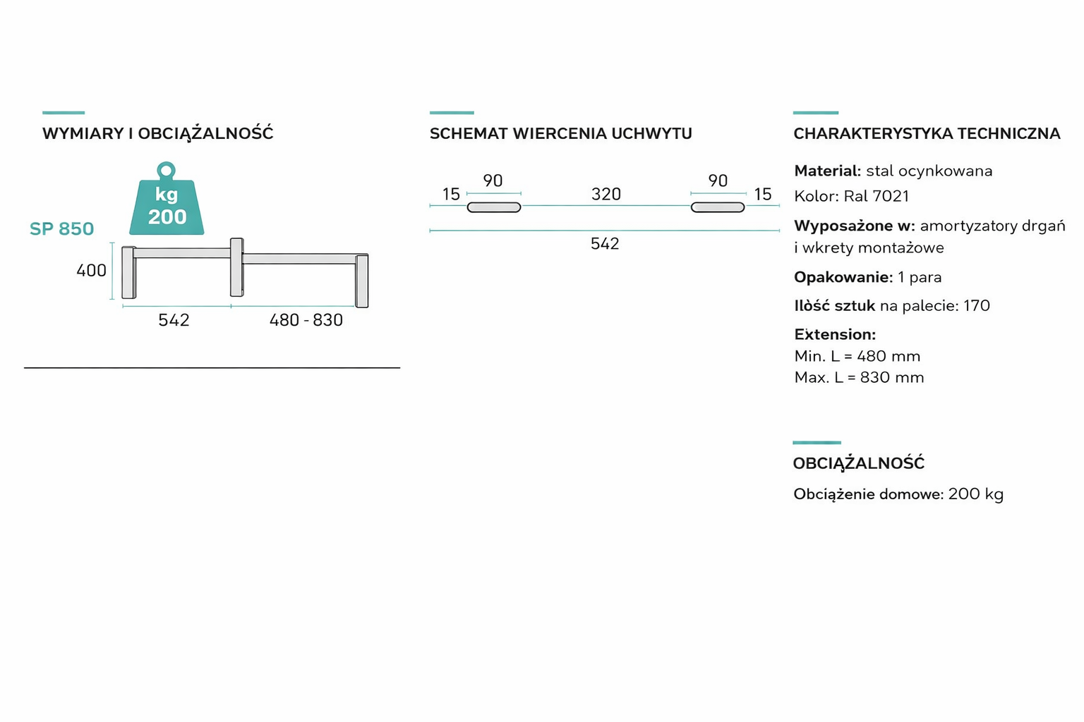 Obszar działania KBI INSTAL